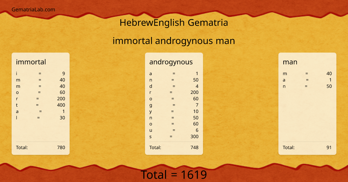 immortal androgynous man in hebrewEnglish Gematria